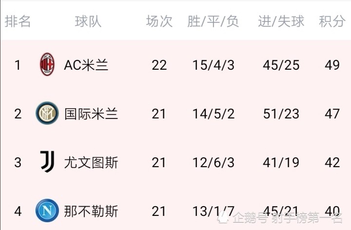 进球集锦- 国际米兰登顶积分榜首  